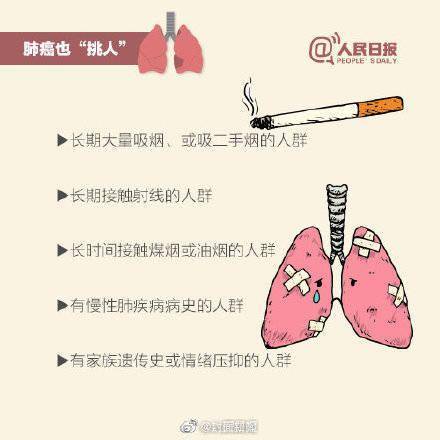 致癌物|发病率、死亡率第一！关注健康远离肺癌