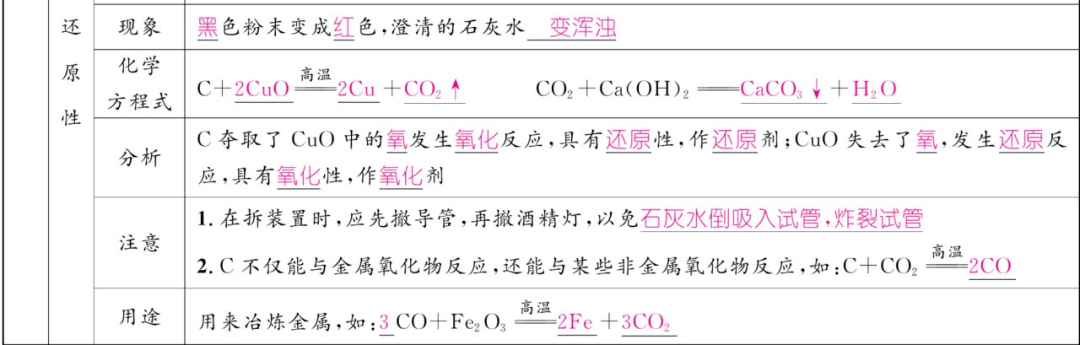 资料|初中化学上册1-7单元重难点知识总结（高清表格版）