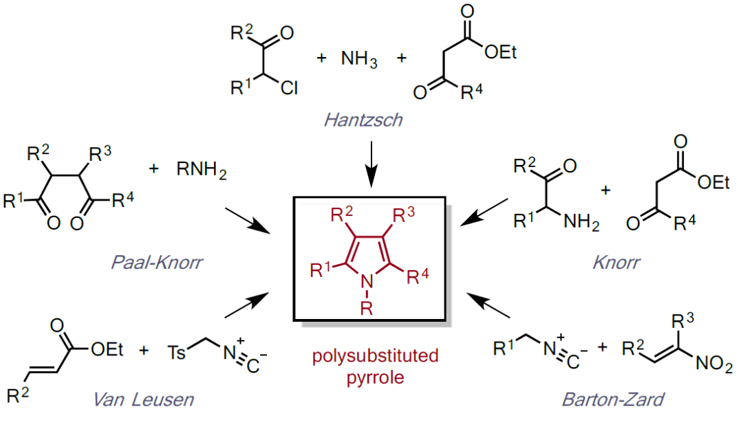 常见的吡咯合成反应