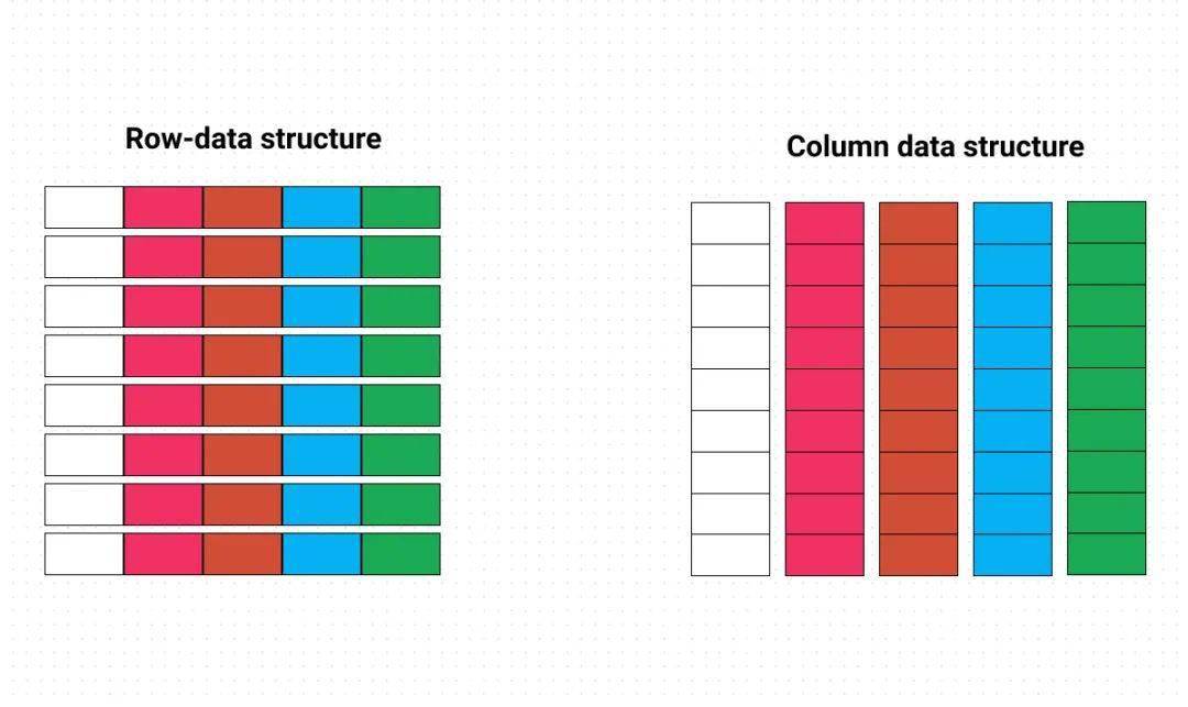 一文解析数据库的三生三世