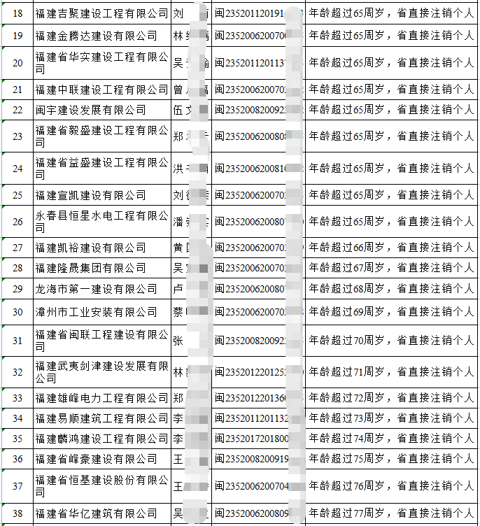 二建注册人员查询