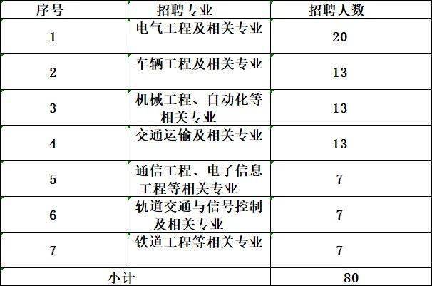 正式工,六險二金,鄭州地鐵集團有限公司招聘公告【時間至11.26】_人員