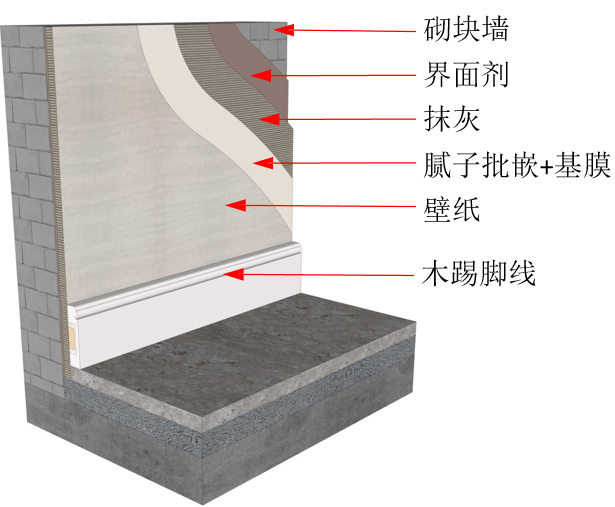 【木踢腳線現場圖片】■【工藝要點】① 在牆內安裝踢腳板基板的