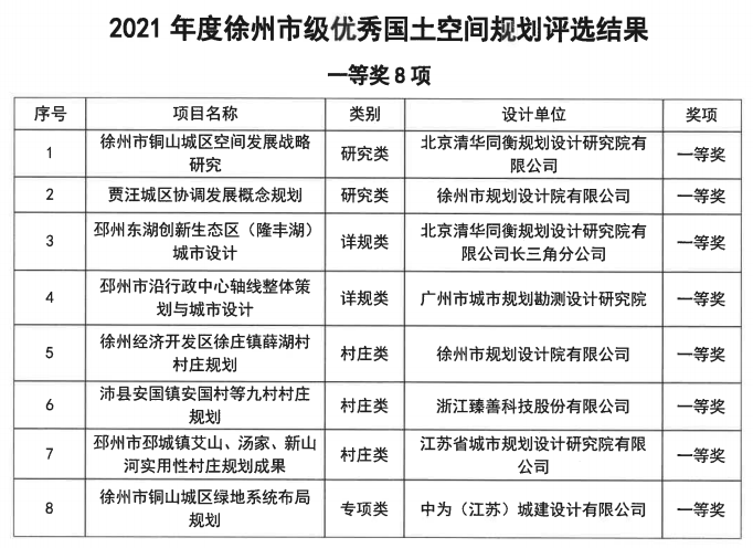 邳州4项国土空间规划获奖涉隆丰湖沿行政中心轴线