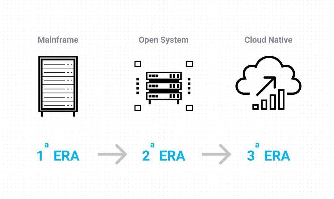 一文解析数据库的三生三世