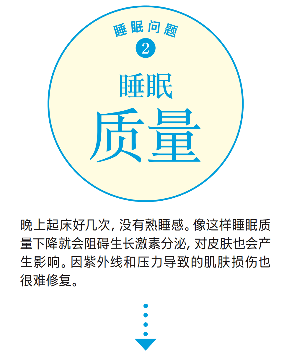 温度优睡眠美容术！3步战胜睡眠不足导致的肌肤问题