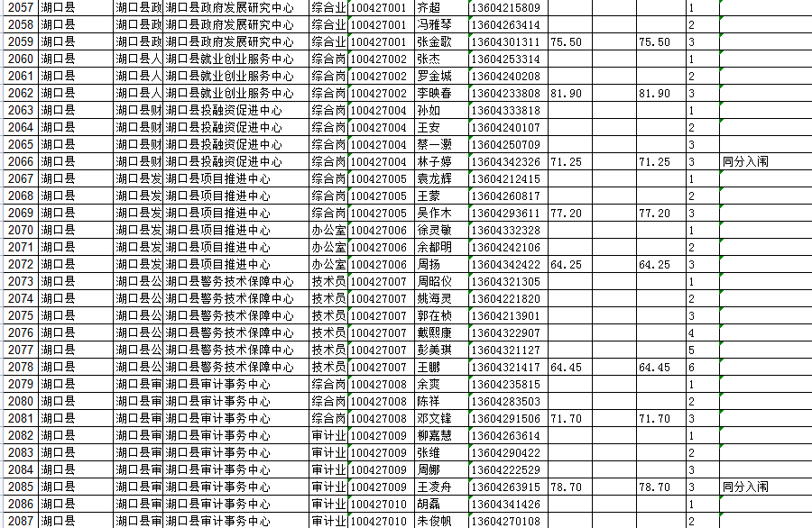 内附湖口名单九江市事业单位招考拟入闱面试人员名单公布