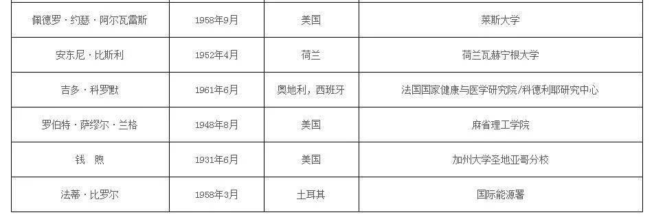 2021年院士增选名单公布！最小年龄45岁