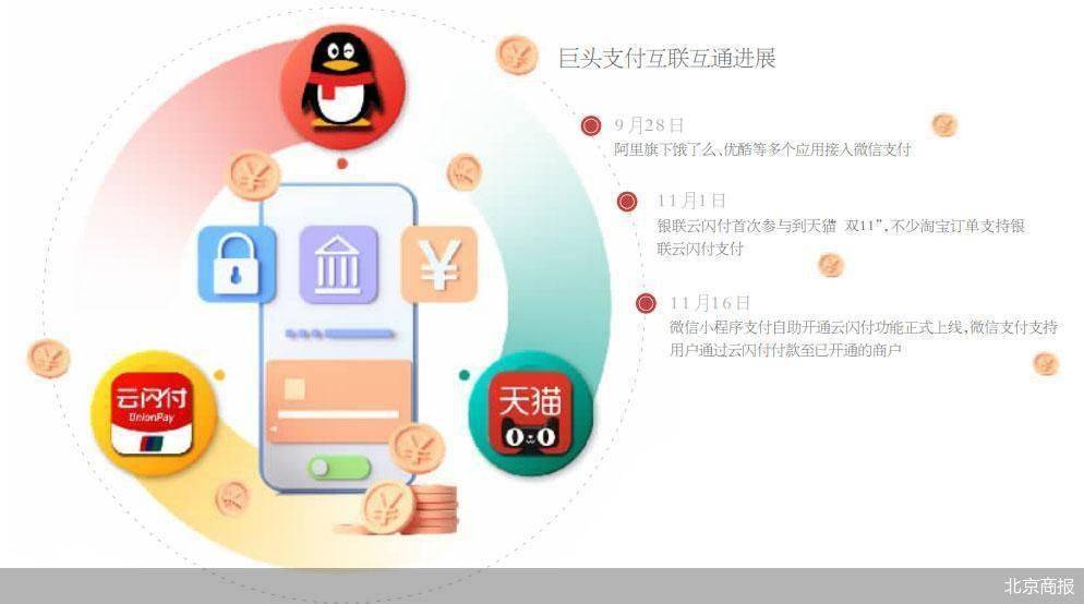 腾讯云闪付全面互联 与阿里互通还有多远