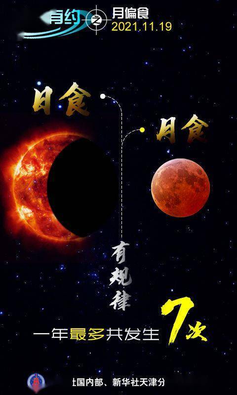 明天一起看月偏食！日、月食一年里会发生几次？