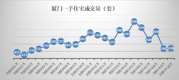 地價4萬房價要多少廈門土拍風雲再起連掛14幅地塊最高起拍價404萬㎡