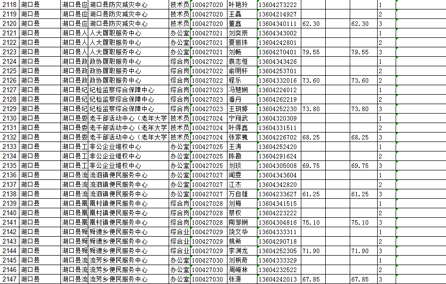 内附湖口名单九江市事业单位招考拟入闱面试人员名单公布