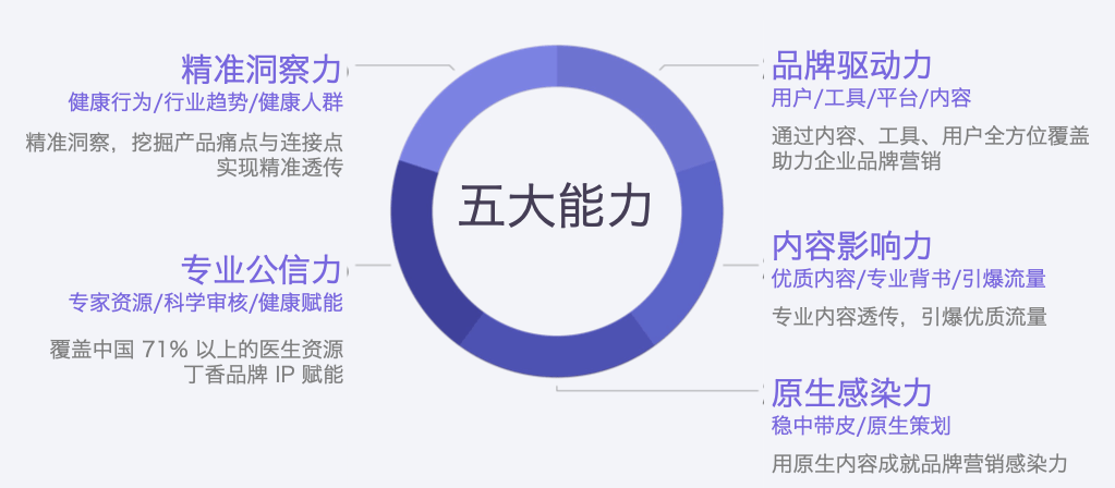 丁香医生招聘_丁香医生 招聘职位 广告门招聘(3)