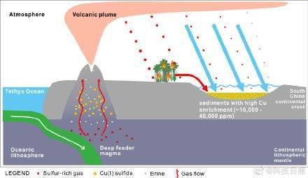 二叠纪末生物大灭绝或因华南周缘火山喷发
