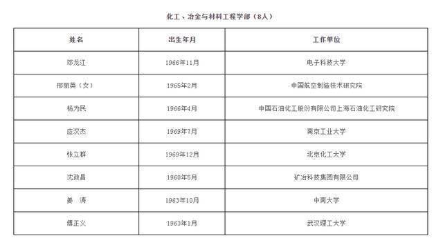 中国科学院、中国工程院公布2021年院士增选名单