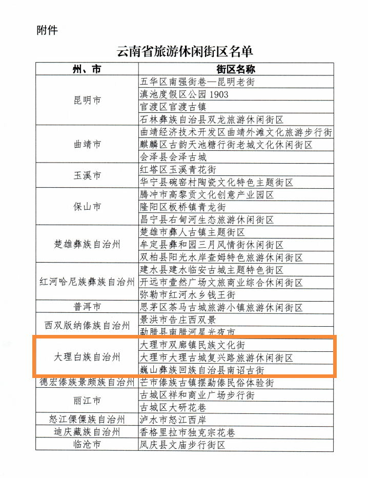 街区|大理州这3家正式认定为省级旅游休闲街区