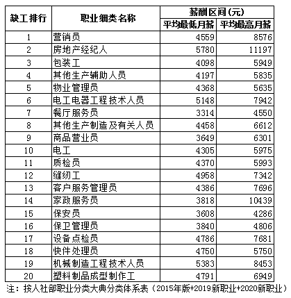 佛山酒楼排行_佛山禅城再添一家五星标准酒店,权威专家探讨佛山高端酒店选址