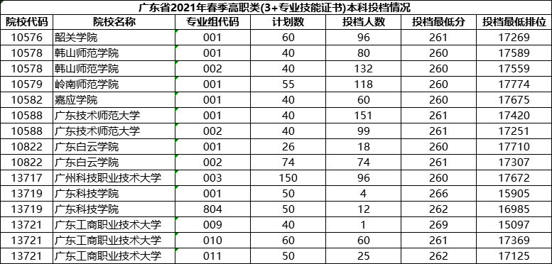 录取大学看的专业分数_查询驾照分数怎么查询_大学录取分数线查询