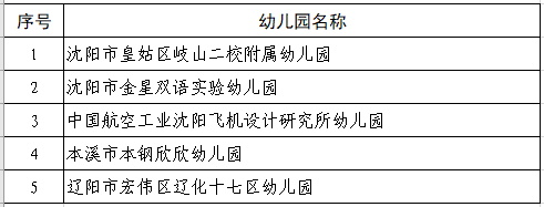 大连五星级幼儿园最新名单