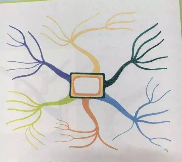 创新设计丨思维导图连接大学生活