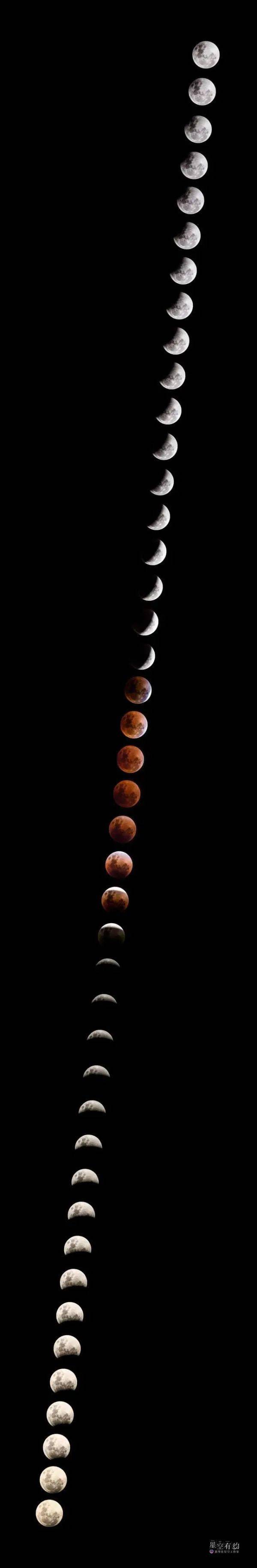 超长待机、“血月”重现、就在今天！21世纪最长月偏食观测指南来了