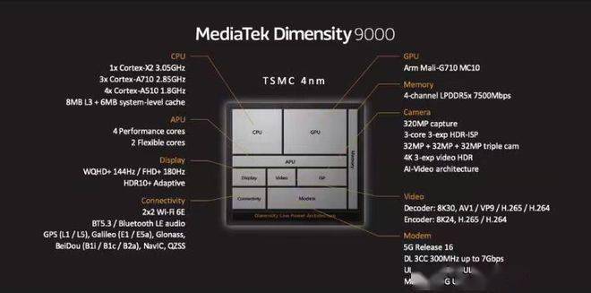 天玑9000发布后，联发科天玑7000次旗舰芯片曝光