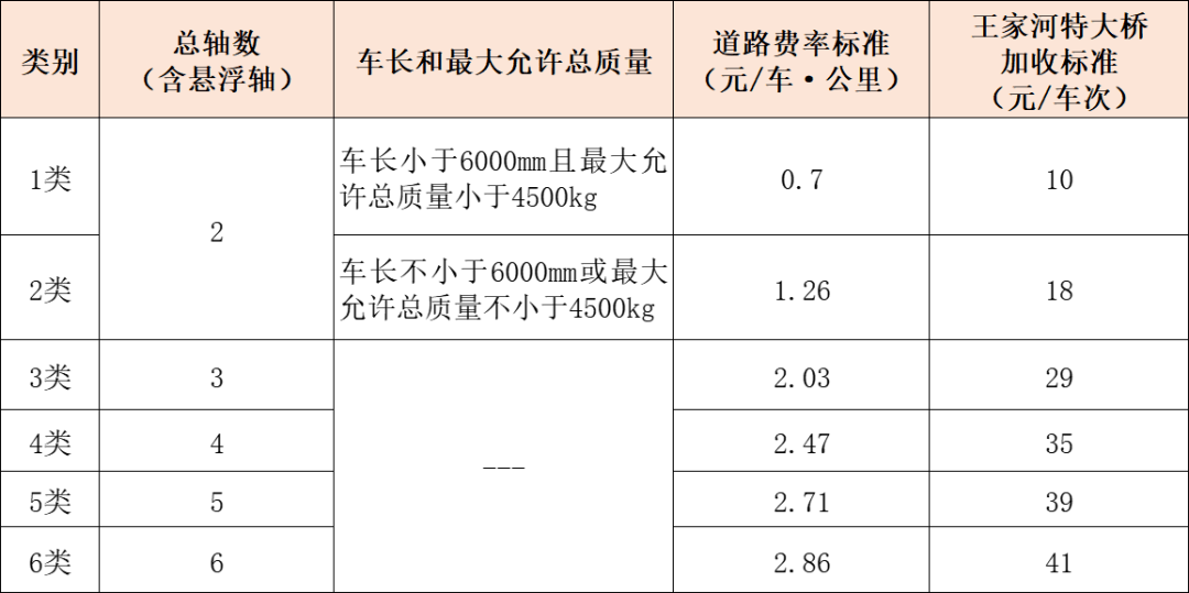 通告_收费