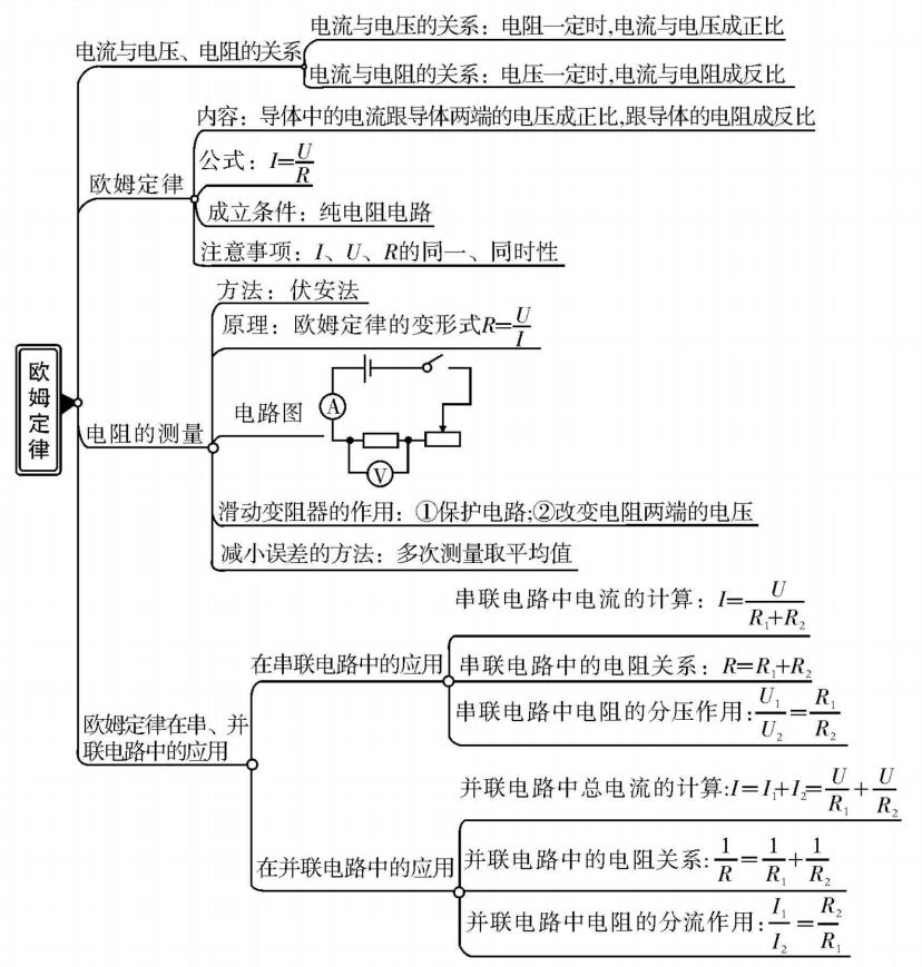 初中九年级物理复习知识结构图