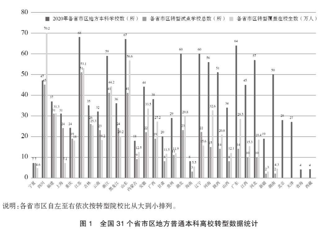 教育|学硕停招，研究生“大变革”来了！