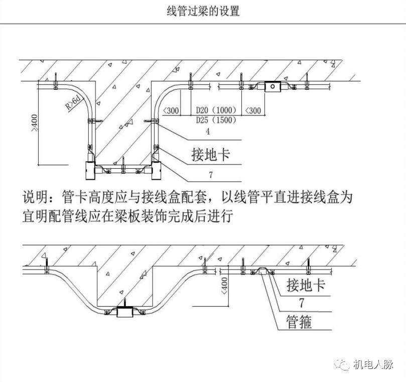 线管电线缆敷设标准与示意图
