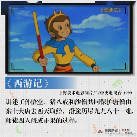 经典|满满都是回忆！你还记得童年看过的动画片吗？