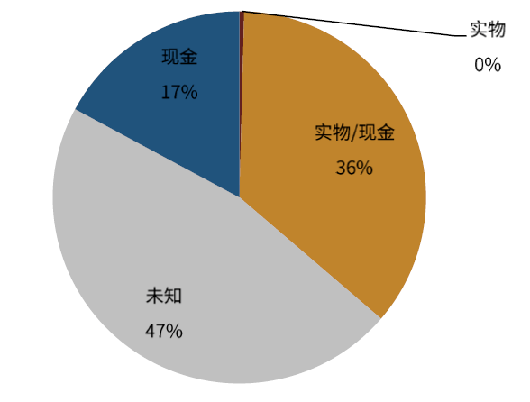 债券是什么意思_债券在哪里买_债券