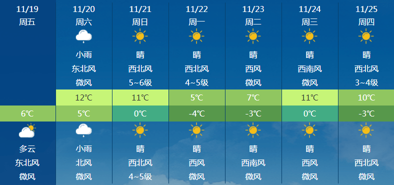 气温骤降10!滨州发布寒潮预警!还有雨!_天气
