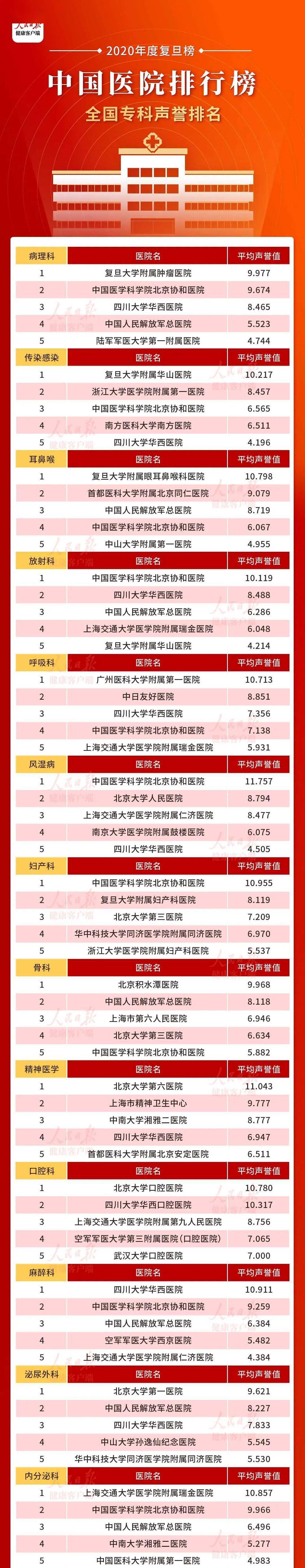 武汉妇产医院排行_新“双一流”高校排行榜,复旦大学无缘前五,武汉大学备受争议