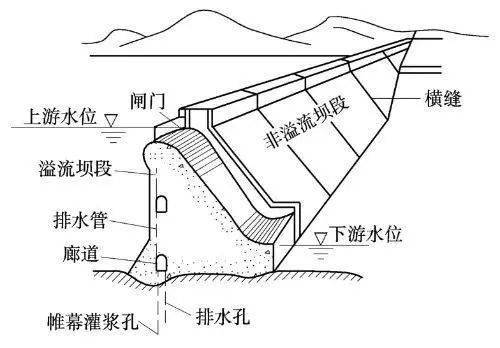 白鹤滩,乌东德大坝的挡水建筑采用拱坝形式建设,与三峡大坝不同