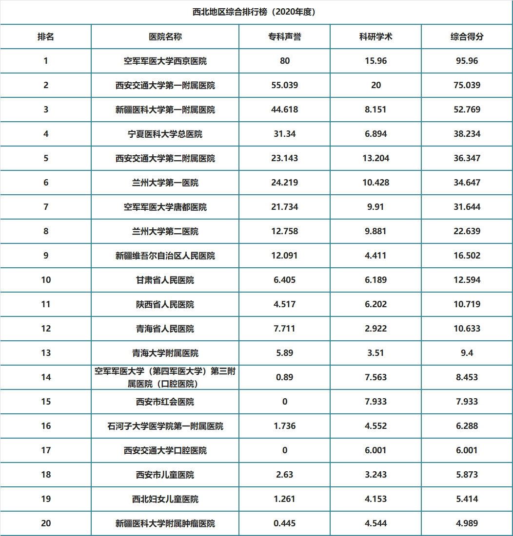top100复旦版2020年度中国医院排行榜发布附全国综合榜42个专科综合榜