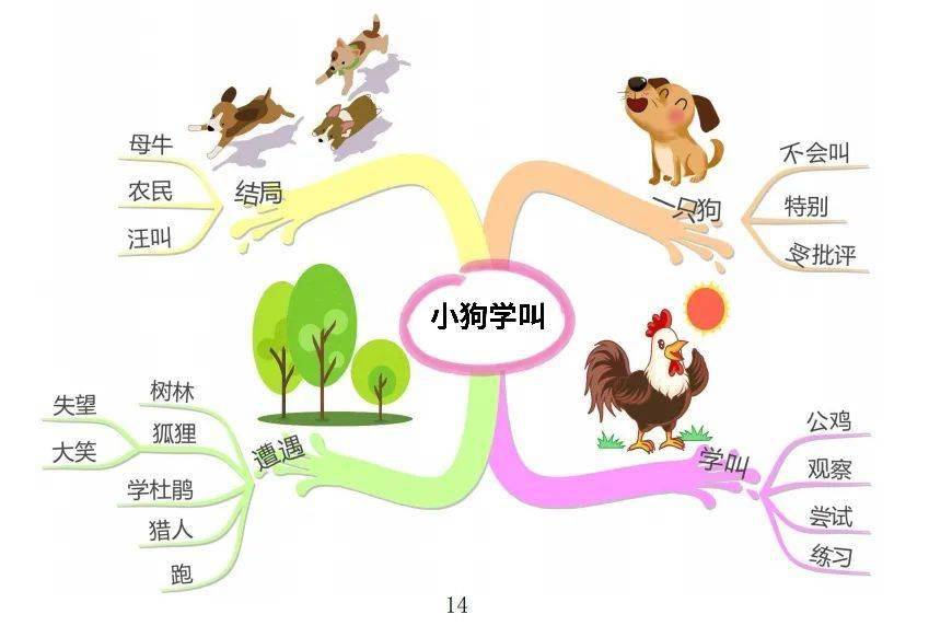 三上全册课文思维导图清晰版