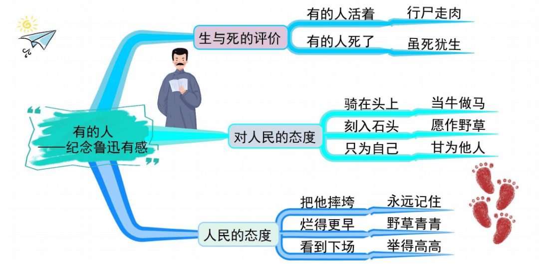 六上全册课文思维导图清晰版