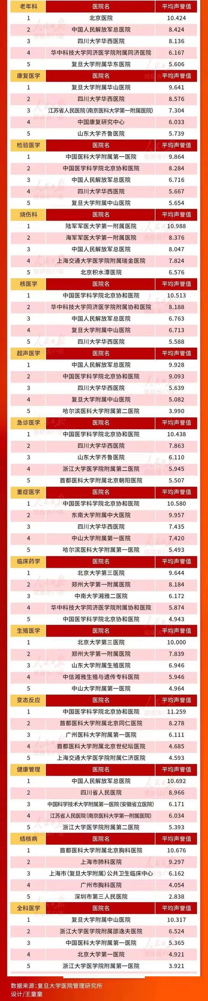 沈阳市妇科医院排行_最新中国医院排行榜发布!沈阳这些医院上榜