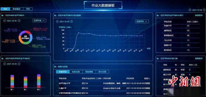 作业|“双减”背景下 “三问”浙江绍兴“课后服务”如何提质增效