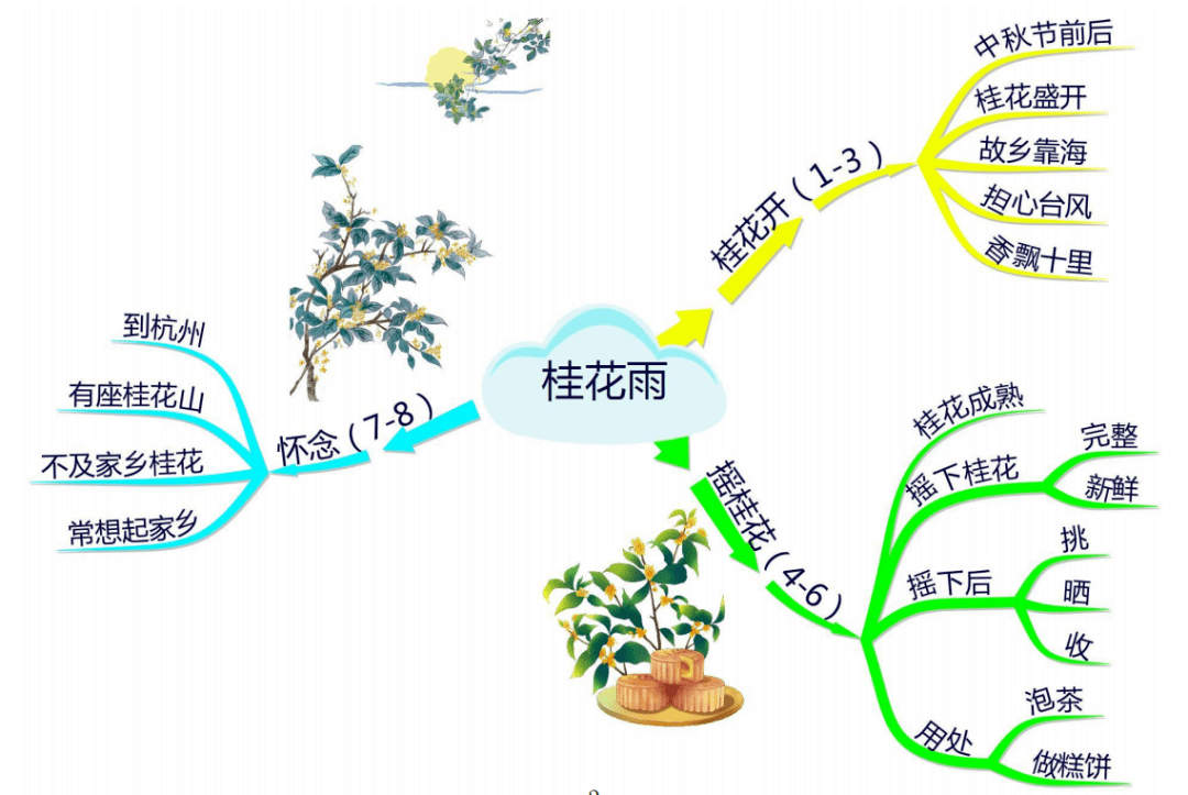 五上全册课文思维导图清晰版