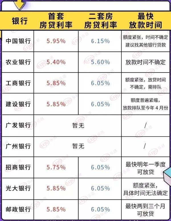 近期又有10城下調房貸利率長沙首套房貸款利率仍為564