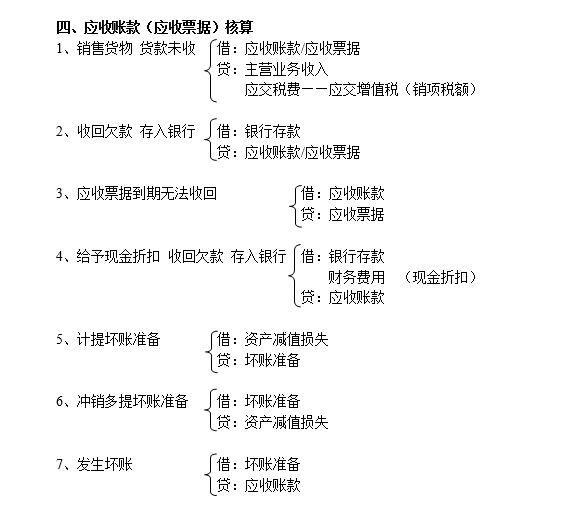 6大熱門行業330個常用會計分錄大全流程清晰日常業務全覆蓋