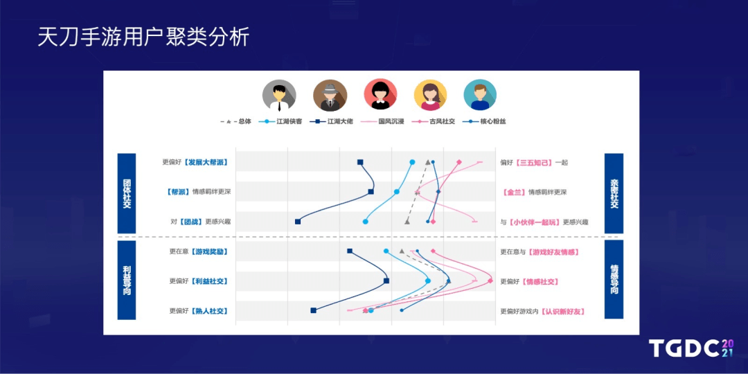 零和博弈|《天刀》制作人杨峰：太肝太氪不好玩，MMO的出路在哪里？