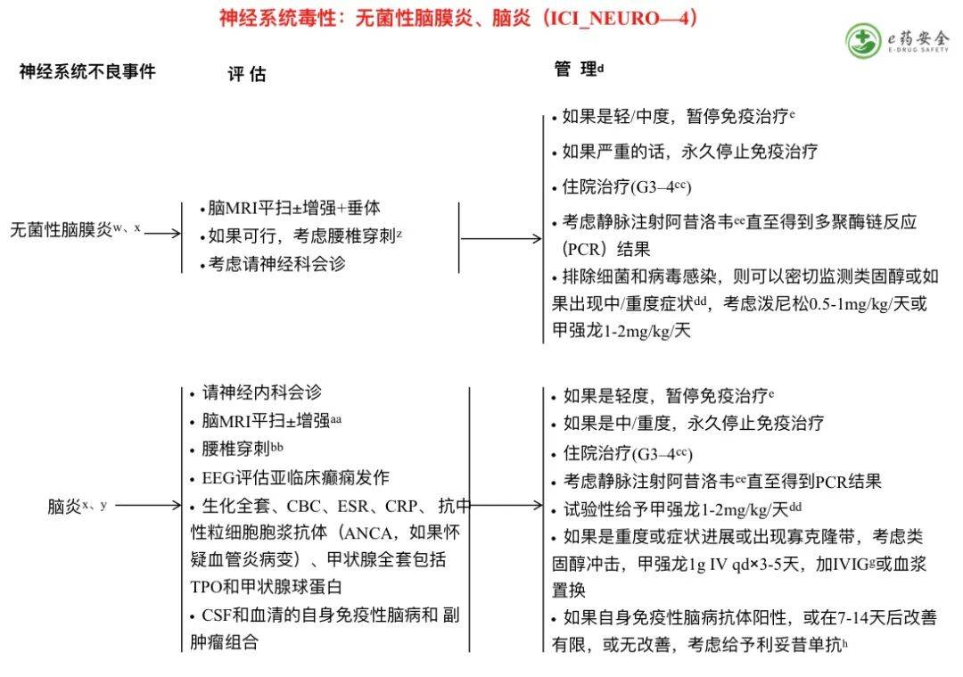 症状|NCCN丨免疫治疗相关毒性的管理指南2021.4版②（中文）