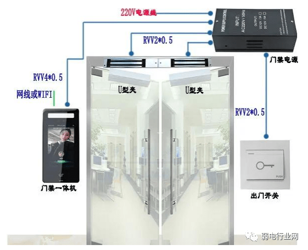 2,防火門磁力鎖安裝示意圖3,玻璃門電插鎖安裝示意圖4,感應自動門安裝