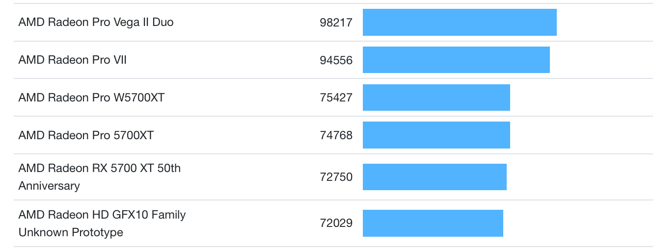 搭载 AMD RX 6600 XT 的黑苹果机型现身数据库