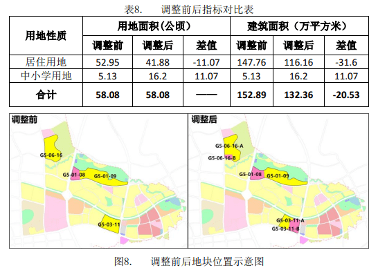 调整|新增、扩建多所学校，百花生态城广大区域教育配套有调整