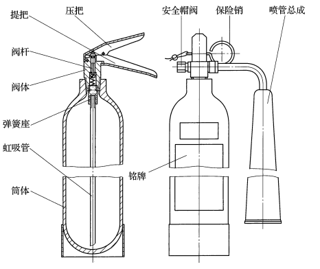 【消防知识科普】你会正确使用灭火器吗?