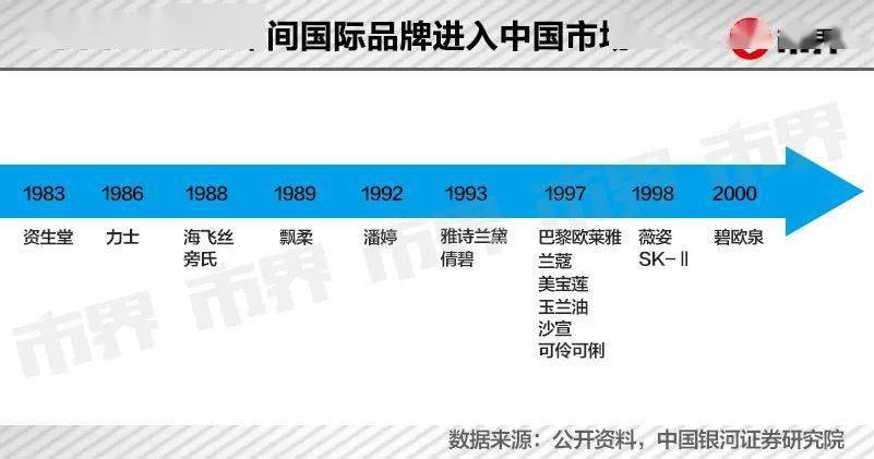 我国李佳琦绕不开欧莱雅